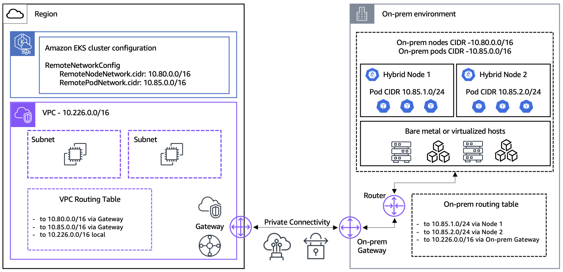 Developer Node Infrastructure